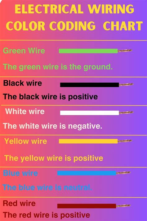 Electrical wiring color coding chart in 2024 | Electrical wiring colours, Negativity, Positivity