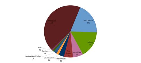 Controlling Industrial Greenhouse Gas Emissions - Center for Climate ...