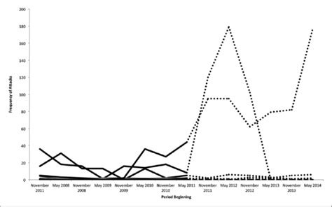 The frequency of Al Qaeda attacks in each nation. | Download Scientific ...