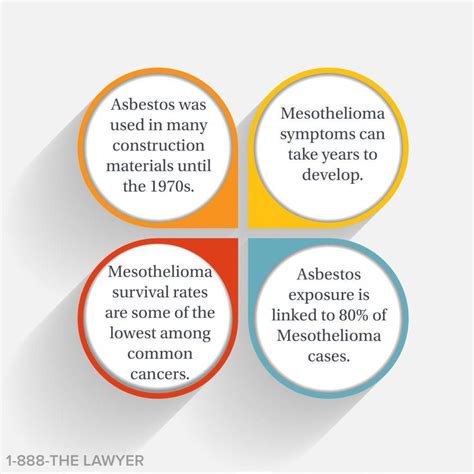 Pin on Mesothelioma