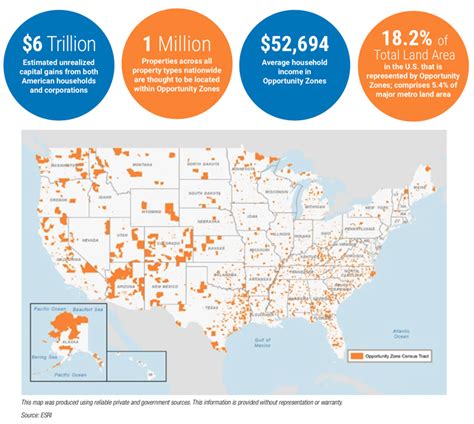 Opportunity Zones: Navigating A Path to Investment | Newmark Knight Frank