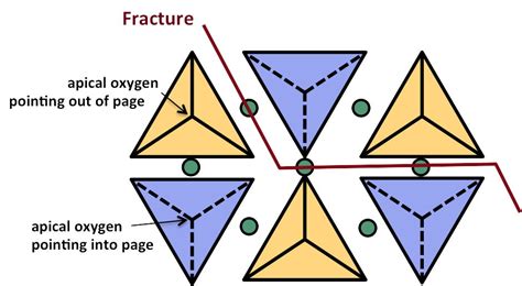 Colgate Mineralogy