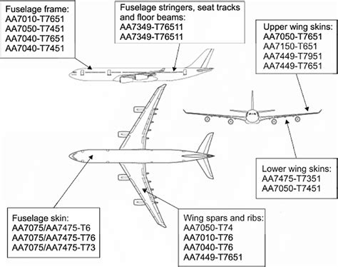 7050 Aircraft Aluminum Alloy