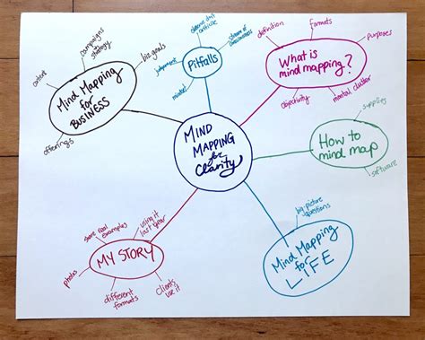 How Mind Mapping Can Help You Find Clarity | Quinn Tempest