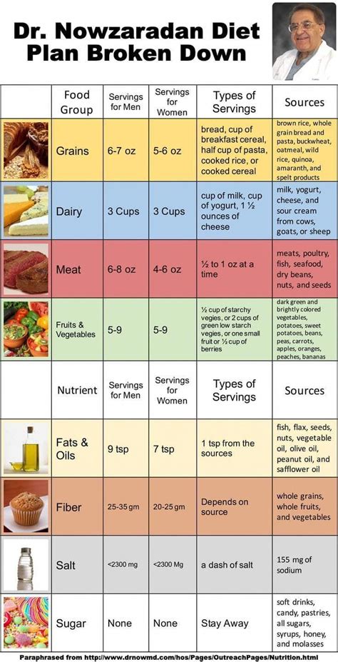 You may be wondering what the diet is like for the people on TLC show ...