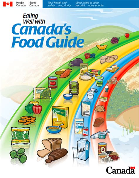 What’s the Latest Update on the Canada’s Food Guide? – Nutrition Solutions