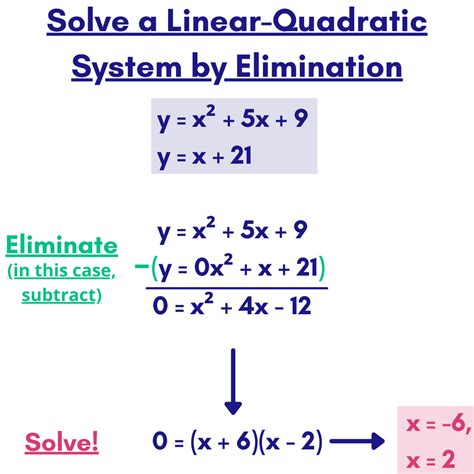 Linear Quadratic Systems Worksheet - Proworksheet.my.id