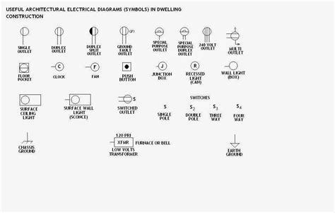 Architectural Electrical Symbols Chart