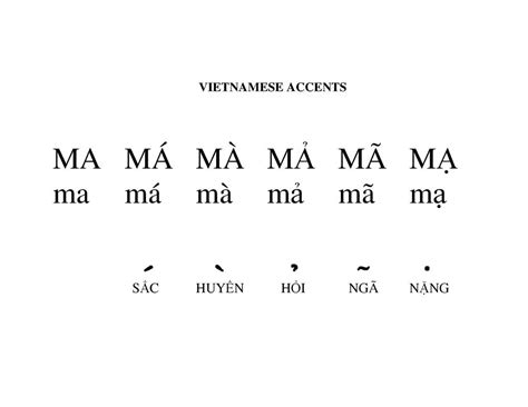 Vietnamese language and alphabet – Artofit