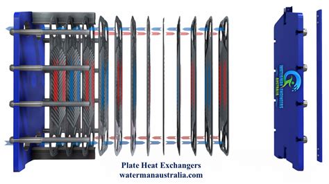 Designing Plate and Frame Heat Exchangers