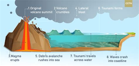 Krakatoa Volcano Diagram