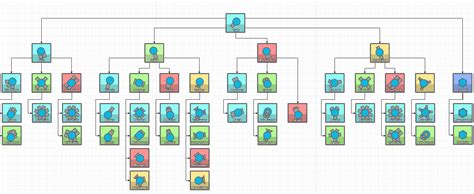 What Are The Different Diepio Classes? - Diep.io Tanks, Mods, Hacks