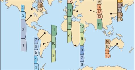 The Geologic Column ~ Learning Geology