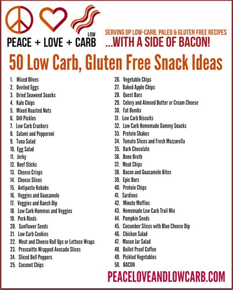 Printable Low Carb Diet Foods List for Keto | Ultimate FAST Guide to ...