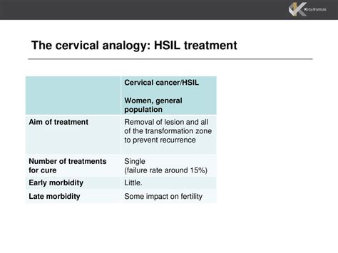 STI 2018 Prevention of human papillomavirus-related anal cancer - ppt download