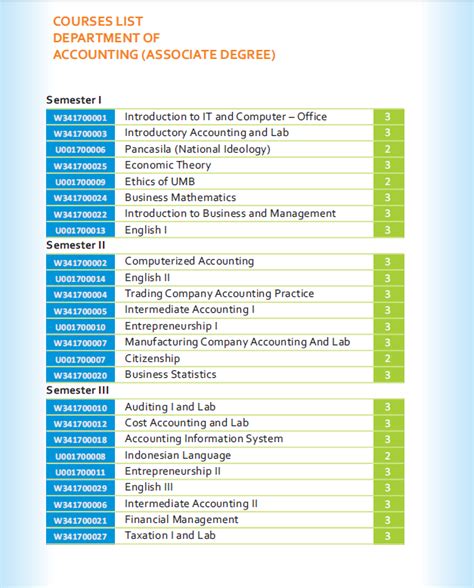 Curriculum – School of Economics and Business