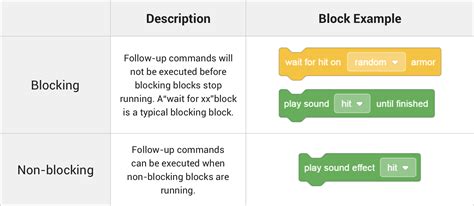 RoboMaster S1 - Programming Guide - DJI