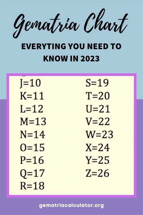 Gematria calculators can be helpful for those who are interested in gematria because they allow ...