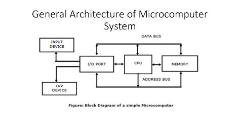 Microcomputer based controllers and programmable logic controllers PLC