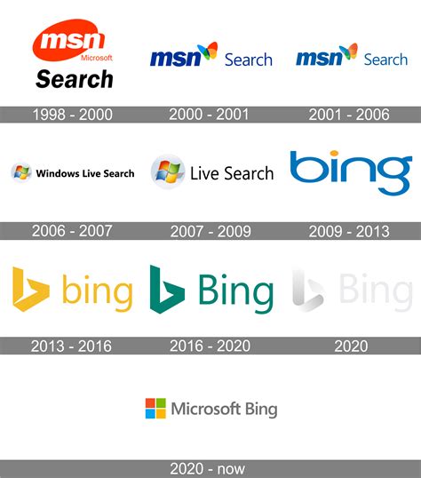 Does Bing Ai Record History - Image to u