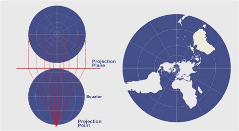 Azimuthal Projection: Orthographic, Stereographic and Gnomonic - GIS Geography