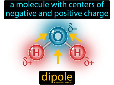 Dipole - Easy Science | Teaching chemistry, Chemistry education, Chemistry classroom