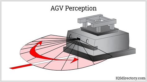 Types of AGVs (Automated Guided Vehicles)