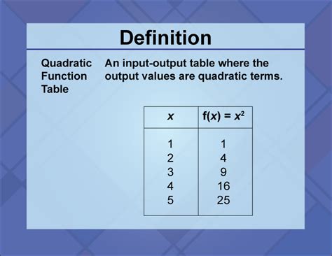 Definition--Quadratics Concepts--Quadratic Function Table | Media4Math