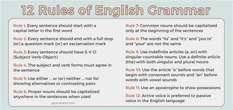 English Grammar: Types, Rules & Learning Strategies