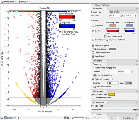 QIAGEN Bioinformatics Manuals