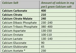 23+ Calcium Citrate Versus Calcium Carbonate Images - Christopher R. Lange