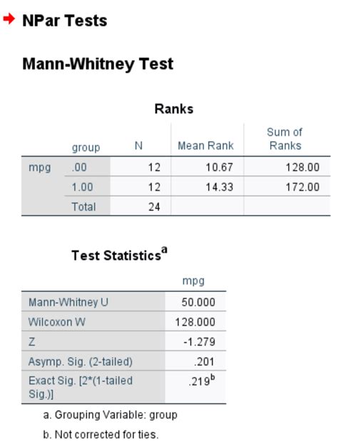 How to Perform a Mann-Whitney U Test in SPSS