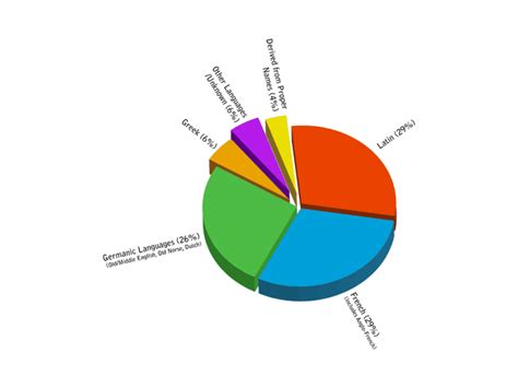 A Guide to Data Visualization for Marketers