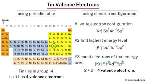 Tin valence electrons - Learnool