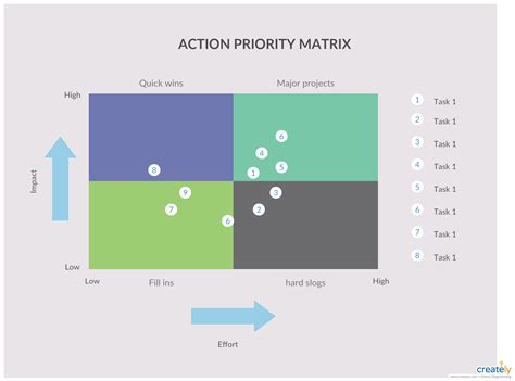 Project Planning Template, Process Flow Diagram, Planning Tool, Goals Planner, Prioritize, Made ...