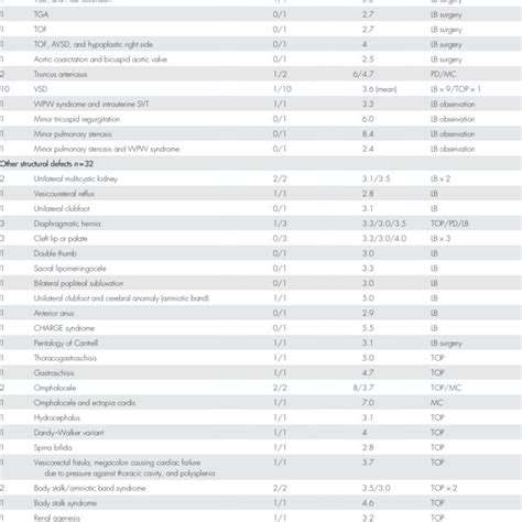 Comparison of nuchal fold thickness measurements by two-and... | Download Scientific Diagram