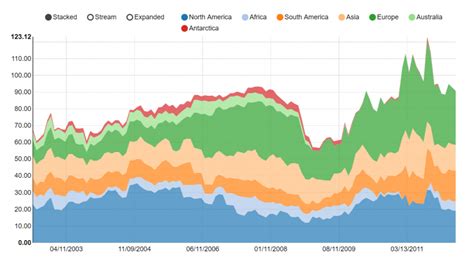 84 CHART FOR ANGULAR, CHART ANGULAR FOR - Chart & Formation