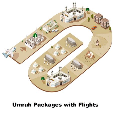 Islamic Travel Hajj Umrah Guide: Umrah Packages with Flights - Islamic Travel