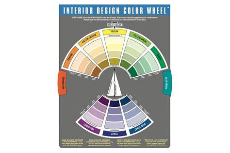 Buy The Color Wheel Company Interior Design Wheel interior design color ...