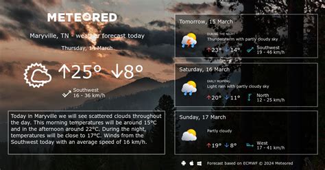 Weather Maryville, TN 14 days - Meteored