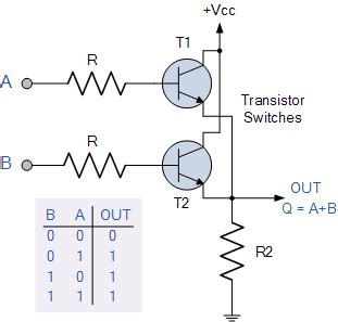 Or Gate Schematic Diagram / Logic Gates And Gate Or Gate Truth Table ...