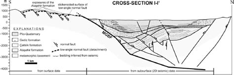 Geological cross-section I-I' illustrating cross-cutting relationship ...