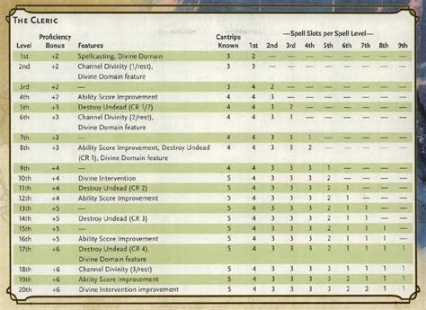 D&D 5e: Dwarf Cleric Guide - Sage Gamers