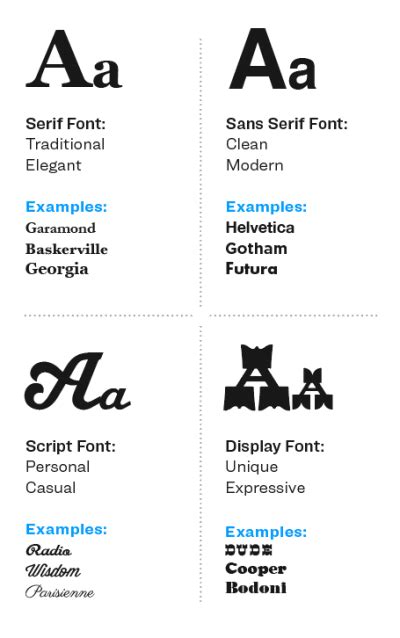 How to Pick the Right Font for Your Labels - Avery