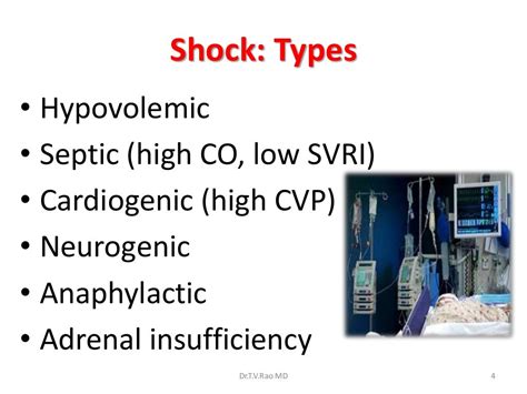 Septic shock Pathophysiology