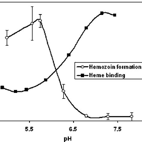 Structure of hemozoin | Download Scientific Diagram