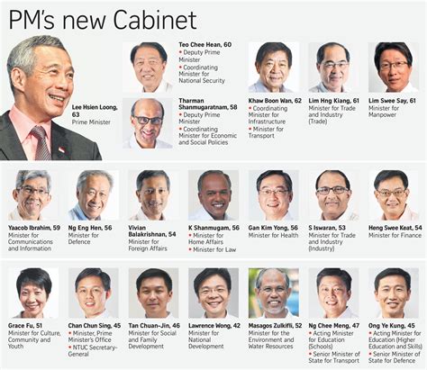 Singapore's New Cabinet: Analysts uncertain if sharing ministerial roles is the solution ...