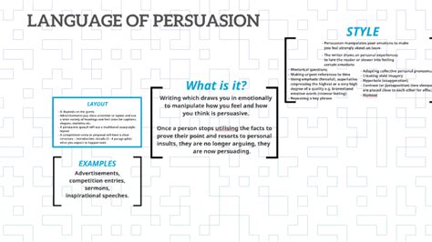 LANGUAGE OF PERSUASION by Helen Regan on Prezi