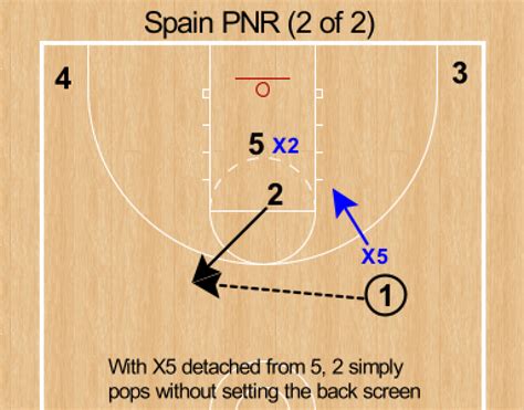 Ball Screen Offense—Spain Pick and Roll Explained — Hooper University