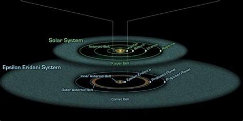 New Observation of Nearby Star System Confirms Similarity to Ours